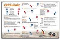 Spielregeln-Info-Tafel DIN A1